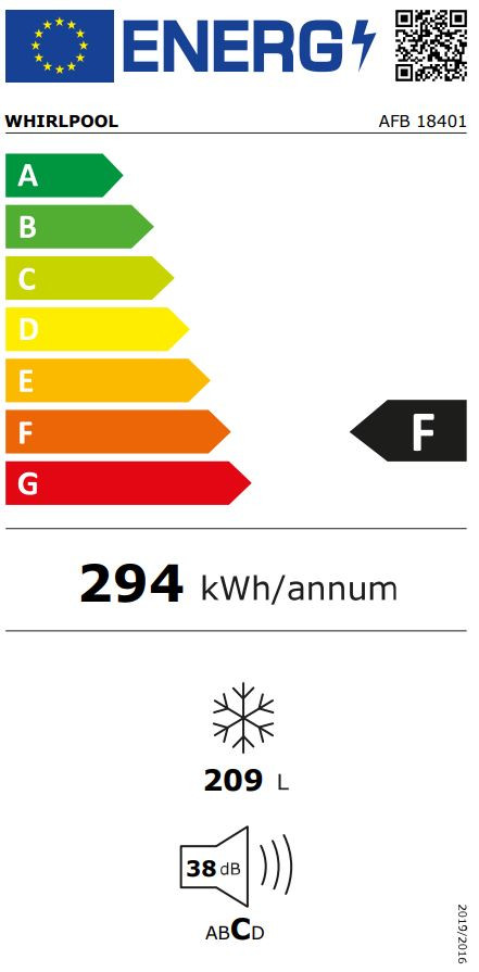 class energitique