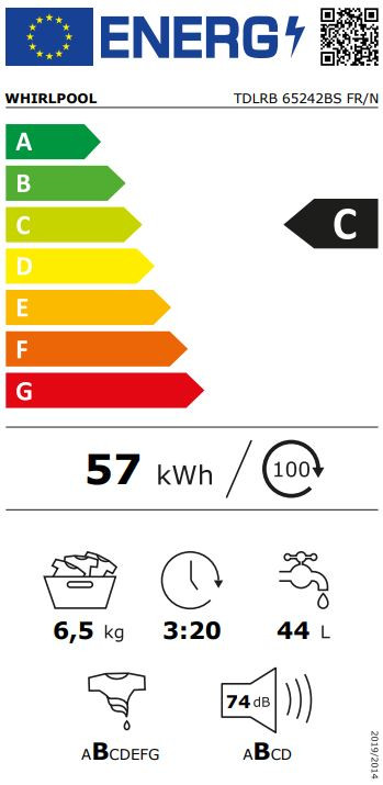 class energitique