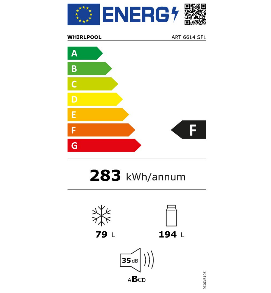 class energitique