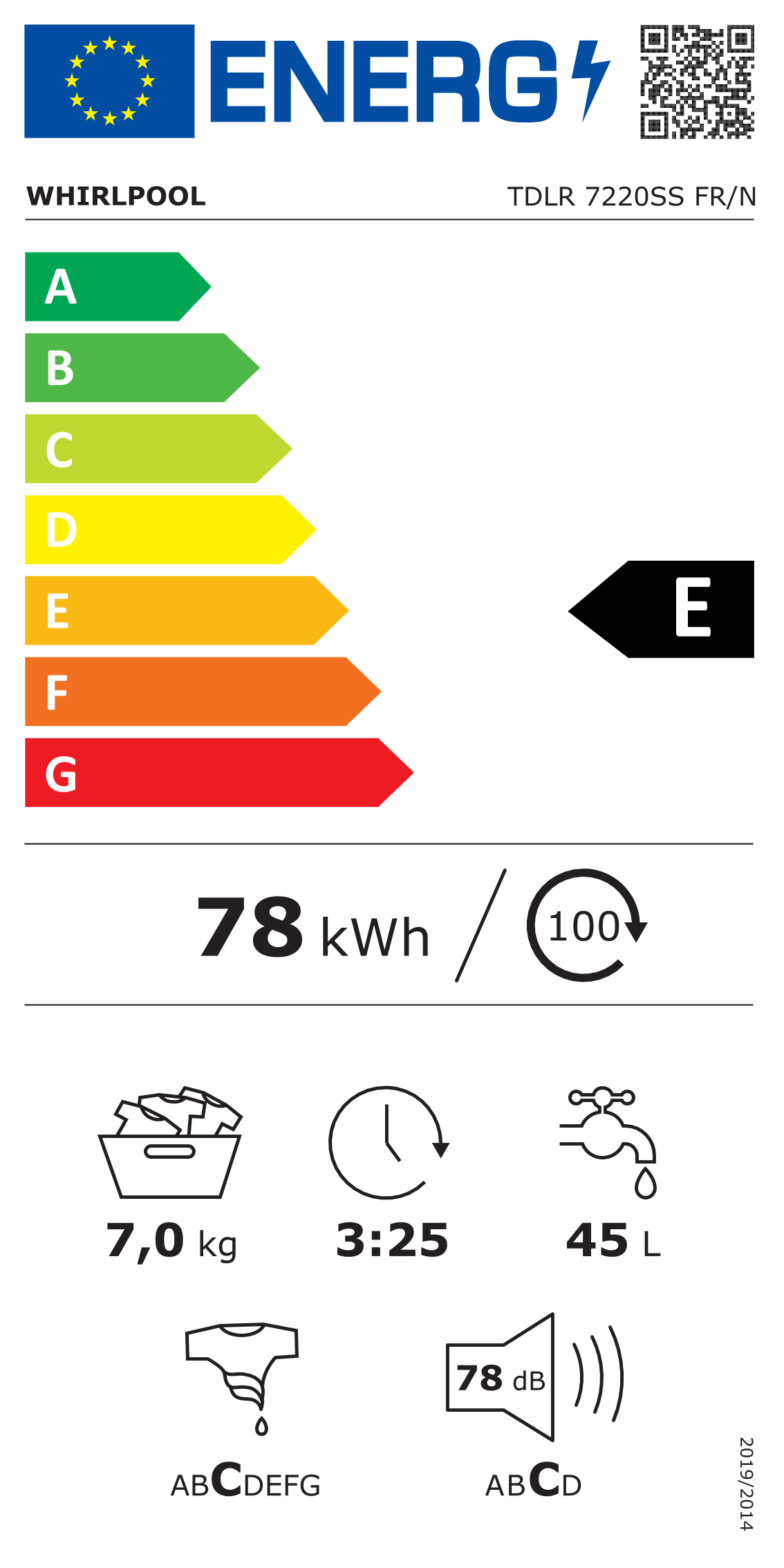 class energitique