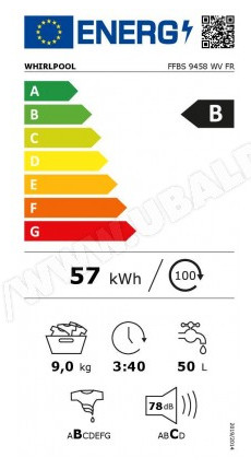 class energitique