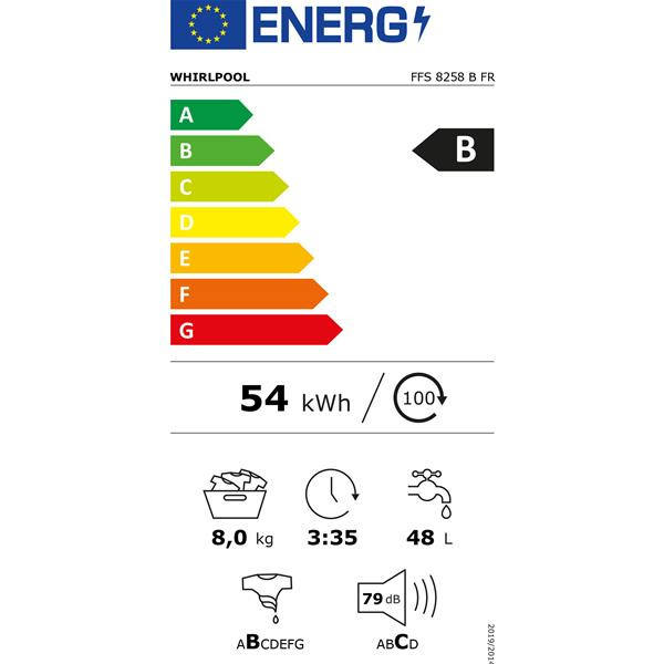 class energitique