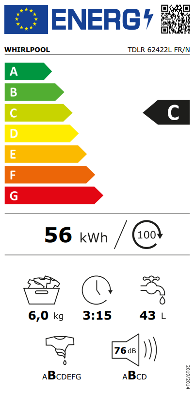 class energitique