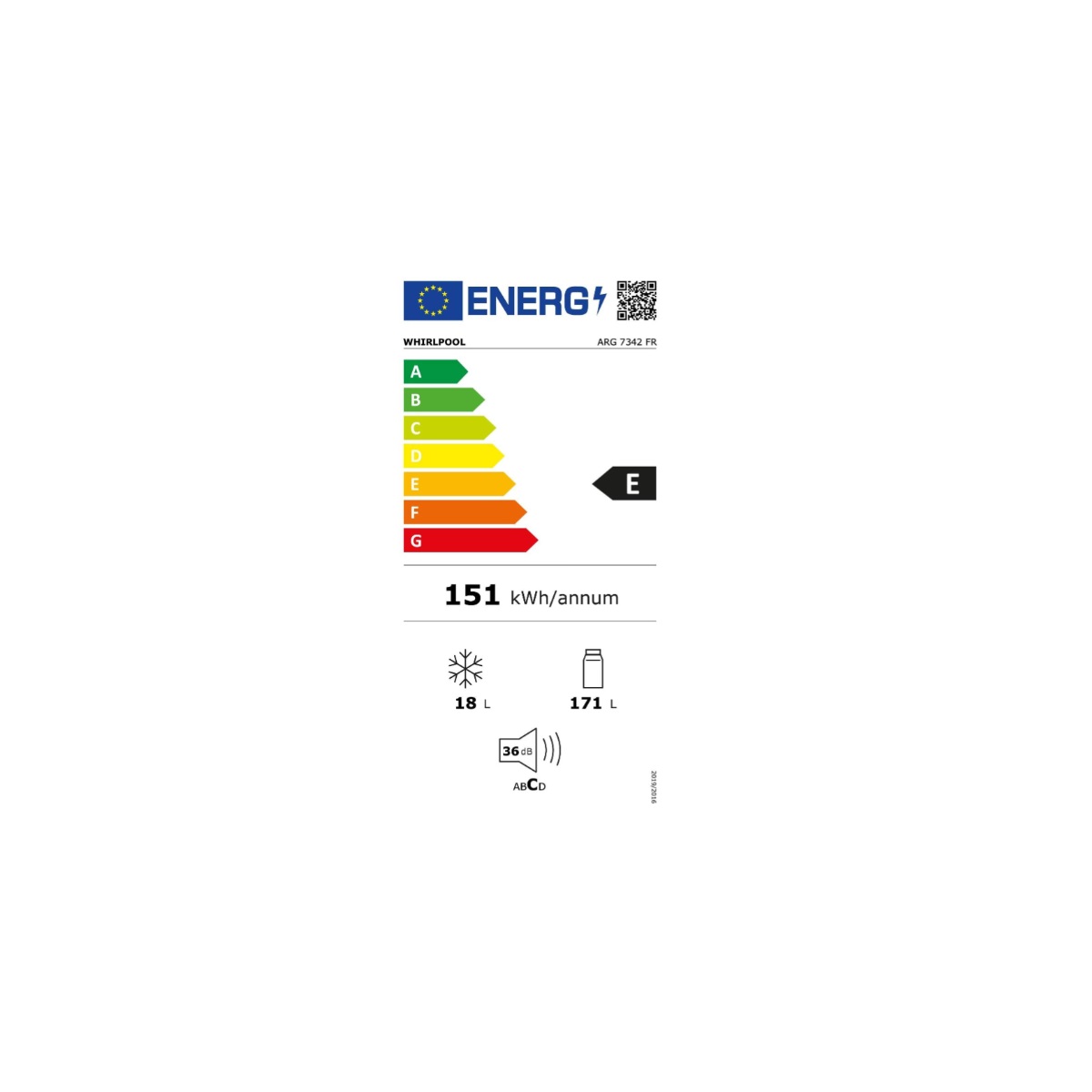 class energitique
