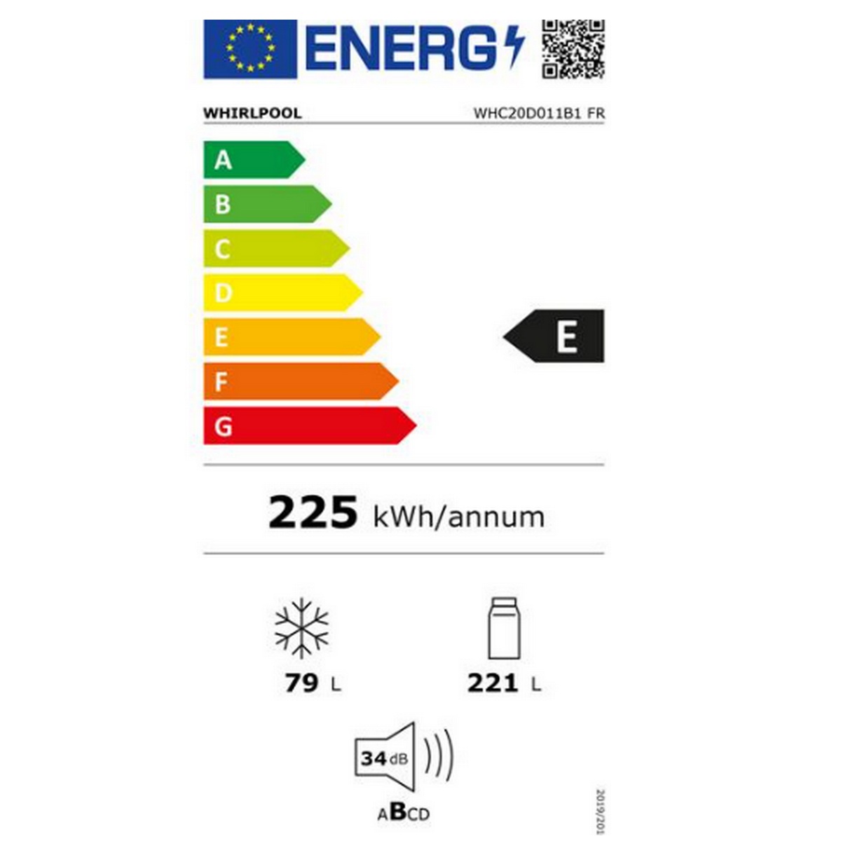 class energitique