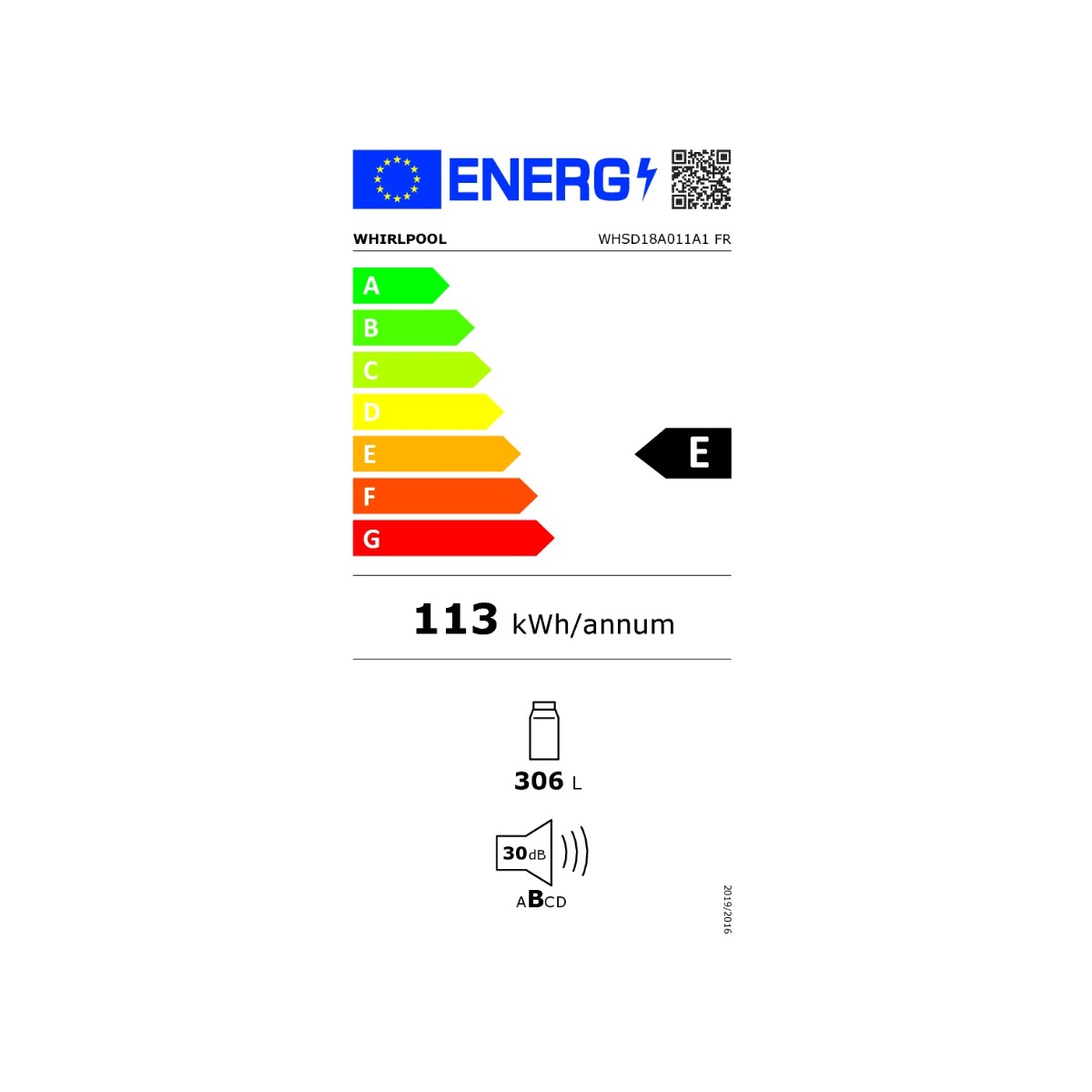 class energitique