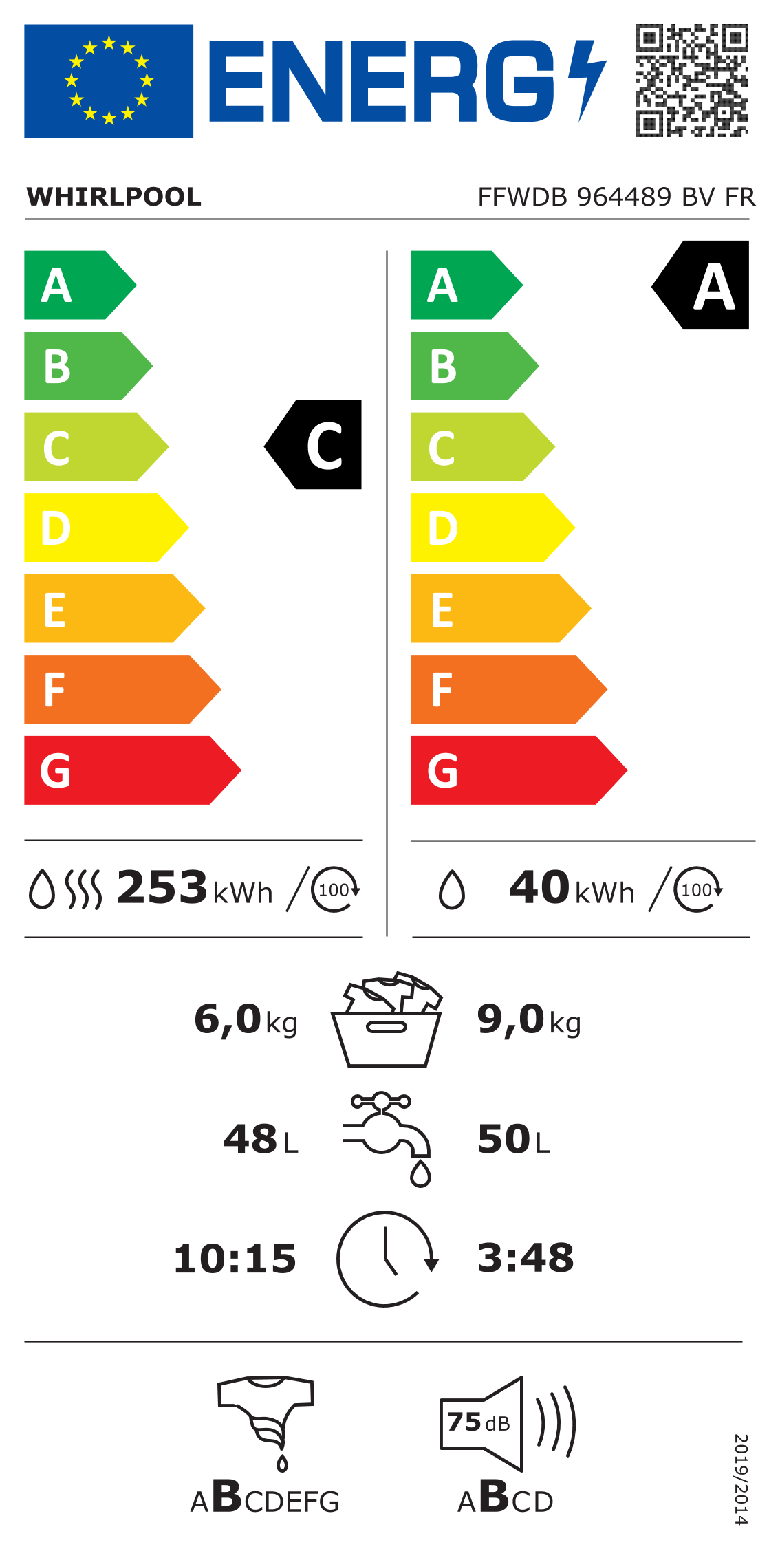 class energitique