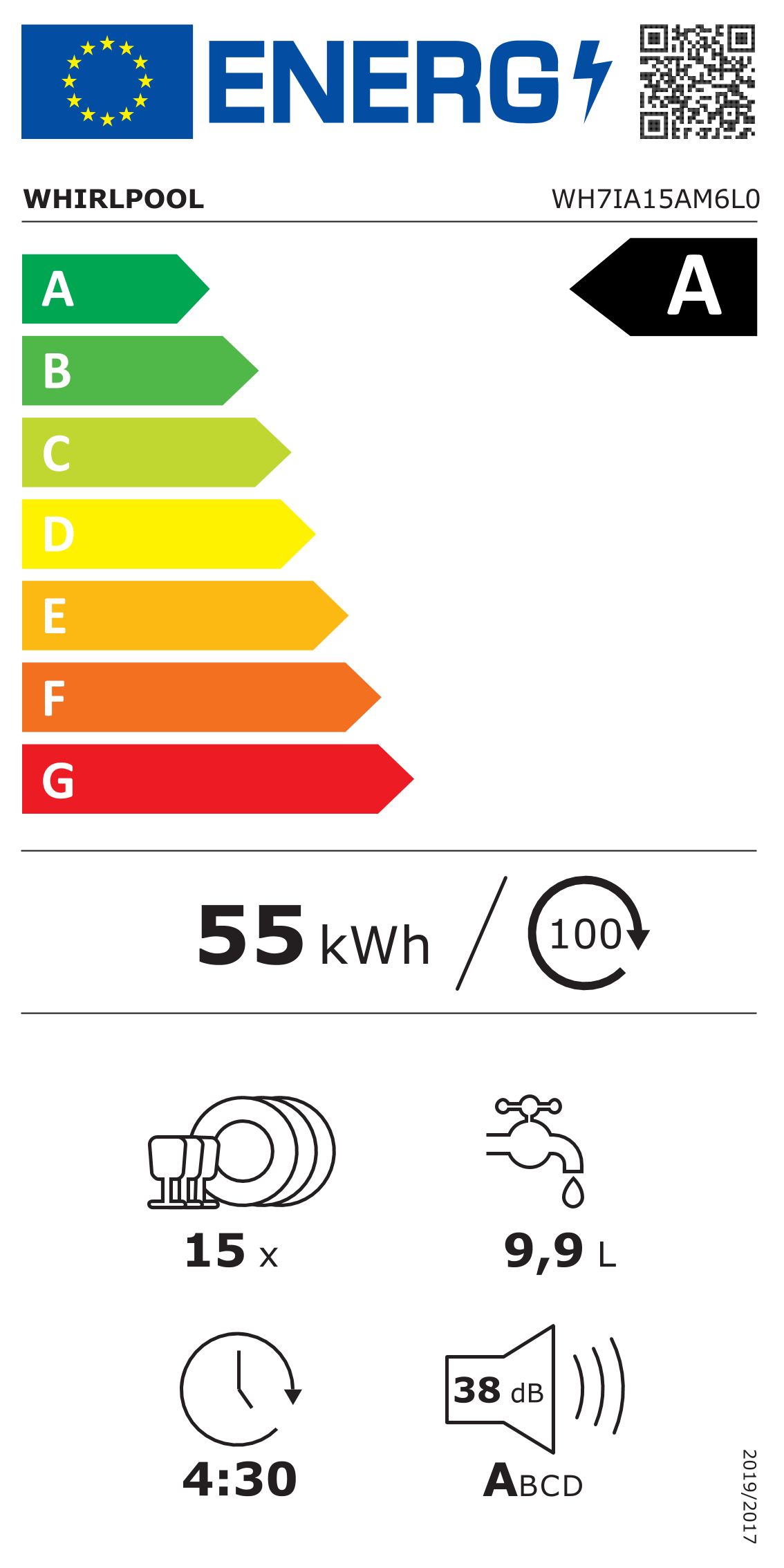 class energitique