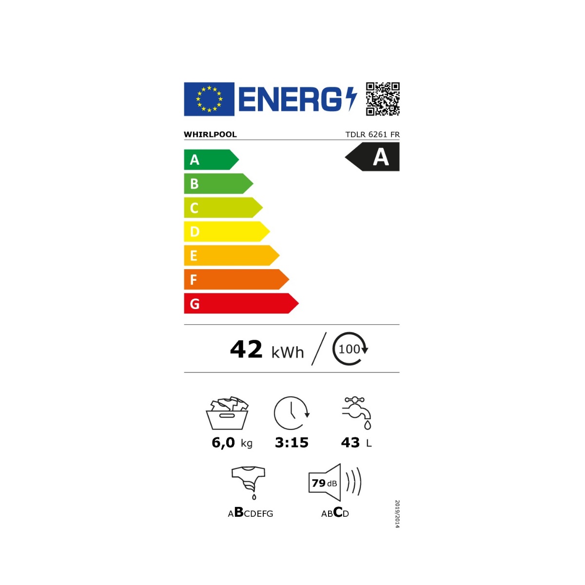 class energitique