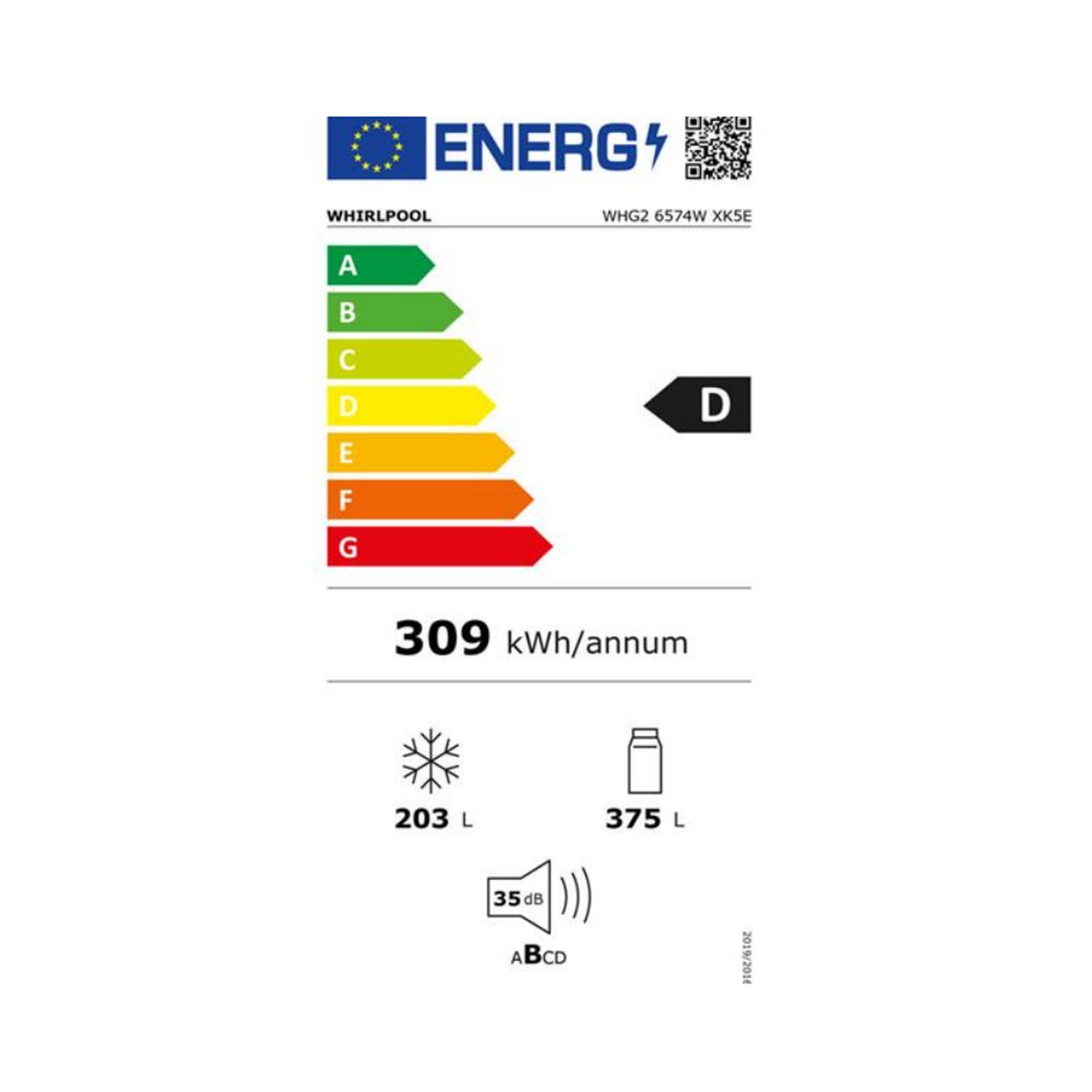 class energitique
