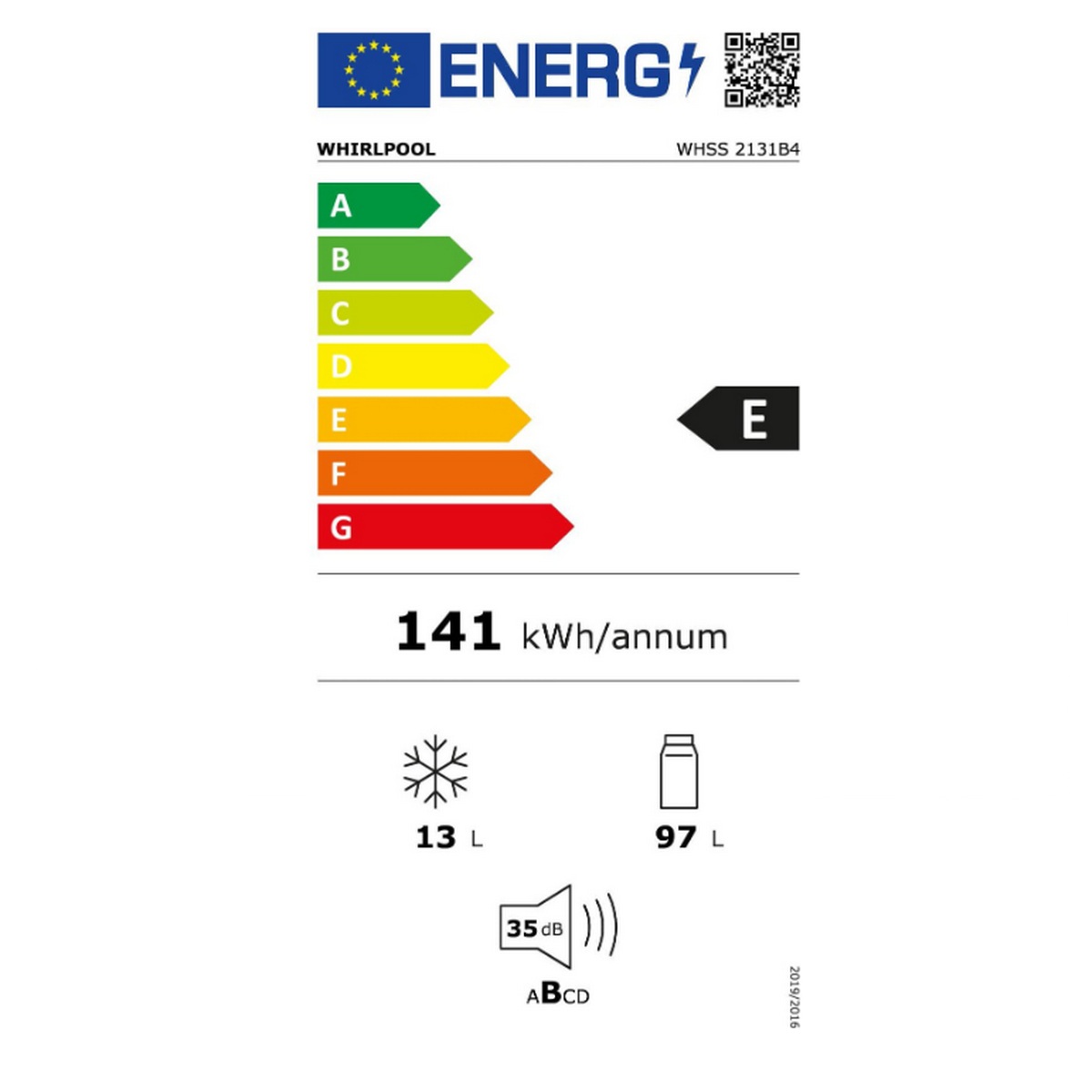 class energitique