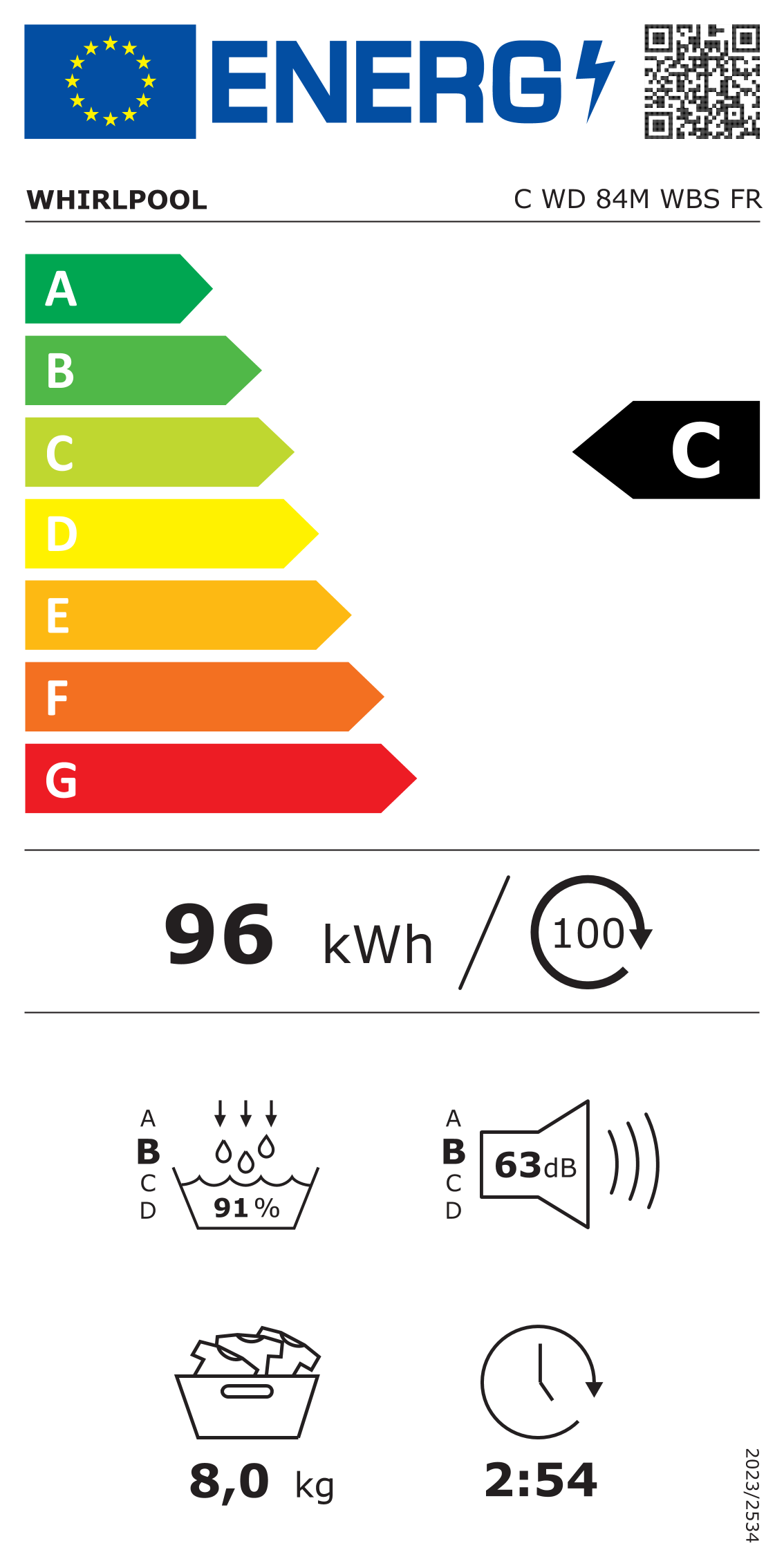 class energitique