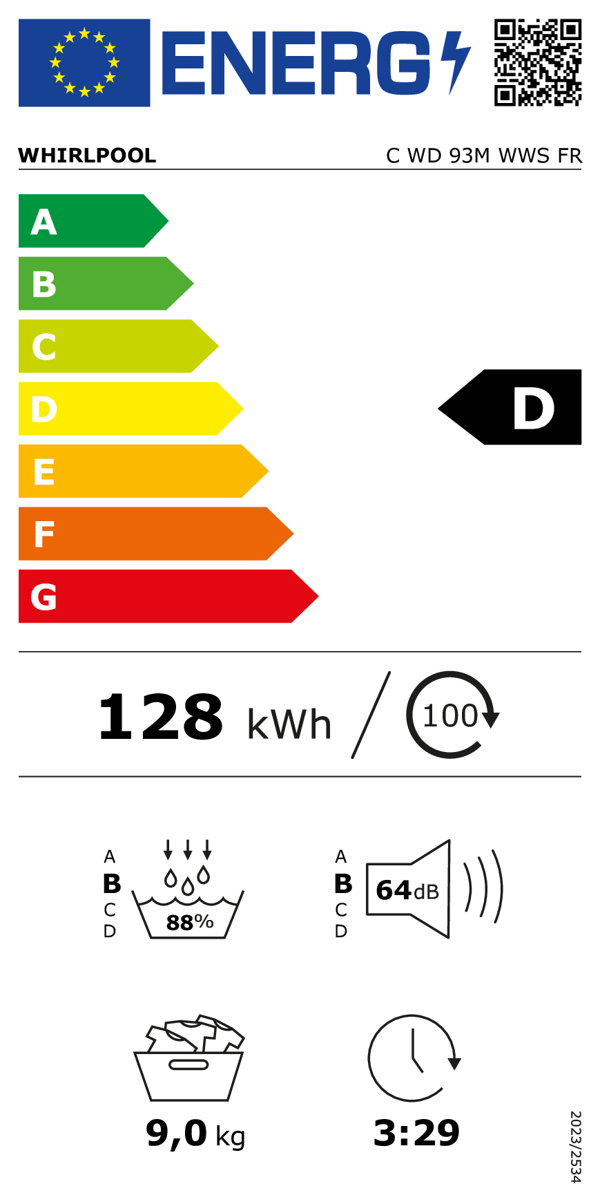 class energitique