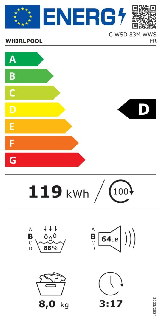 class energitique