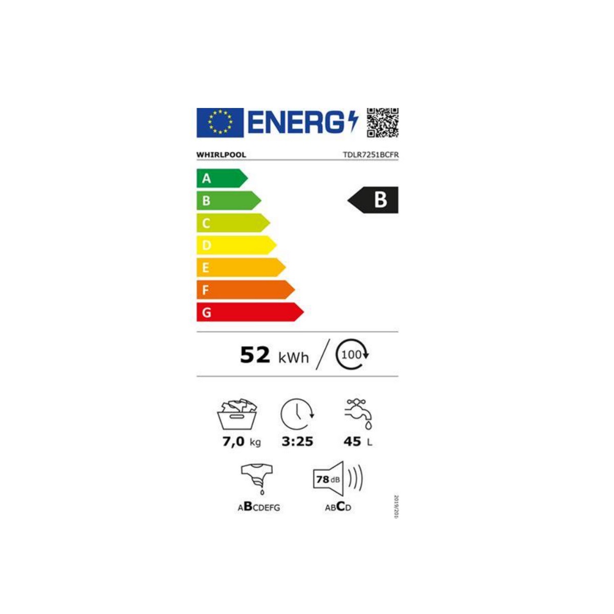 class energitique