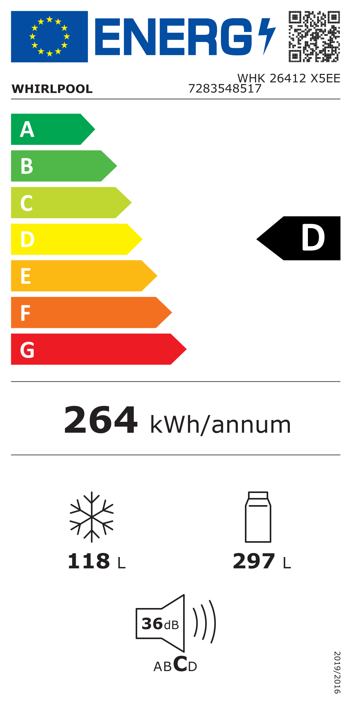 class energitique