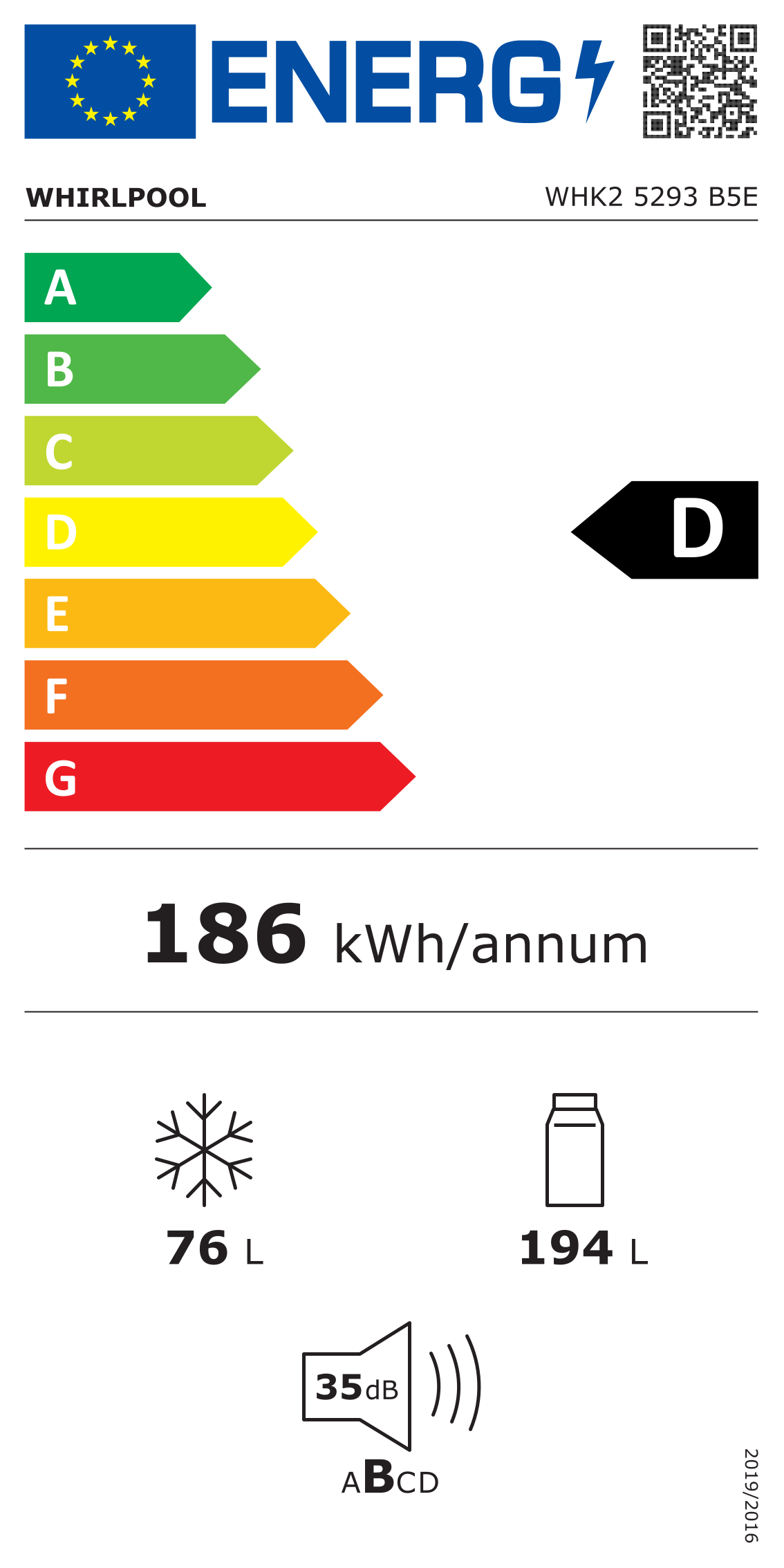 class energitique