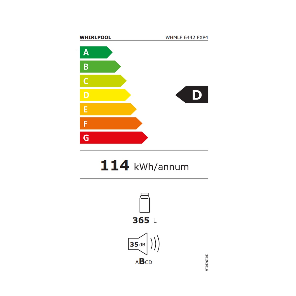 class energitique