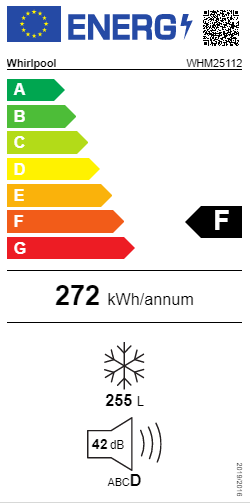 class energitique