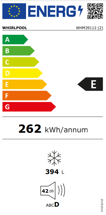 class energitique