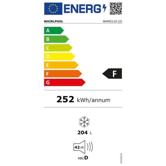 class energitique