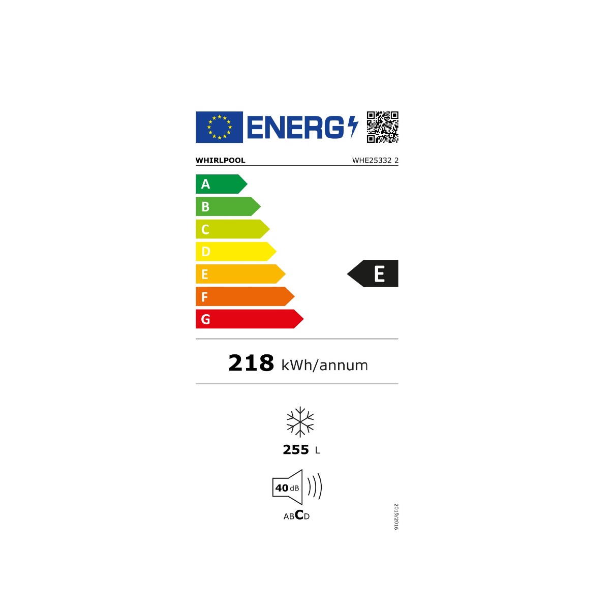 class energitique