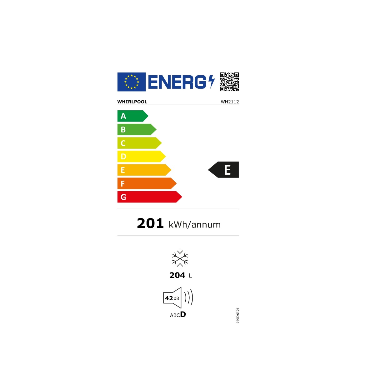class energitique