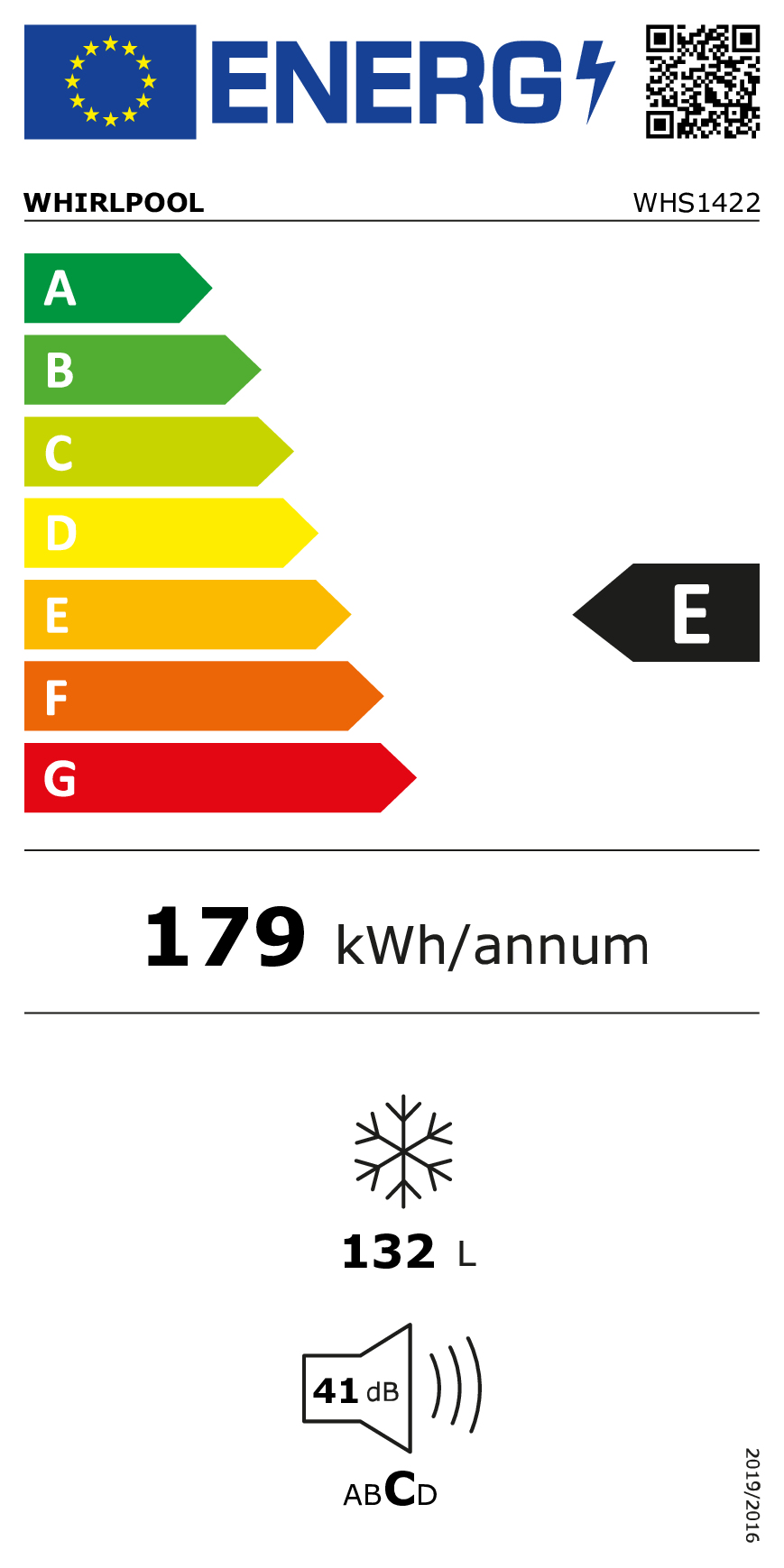 class energitique