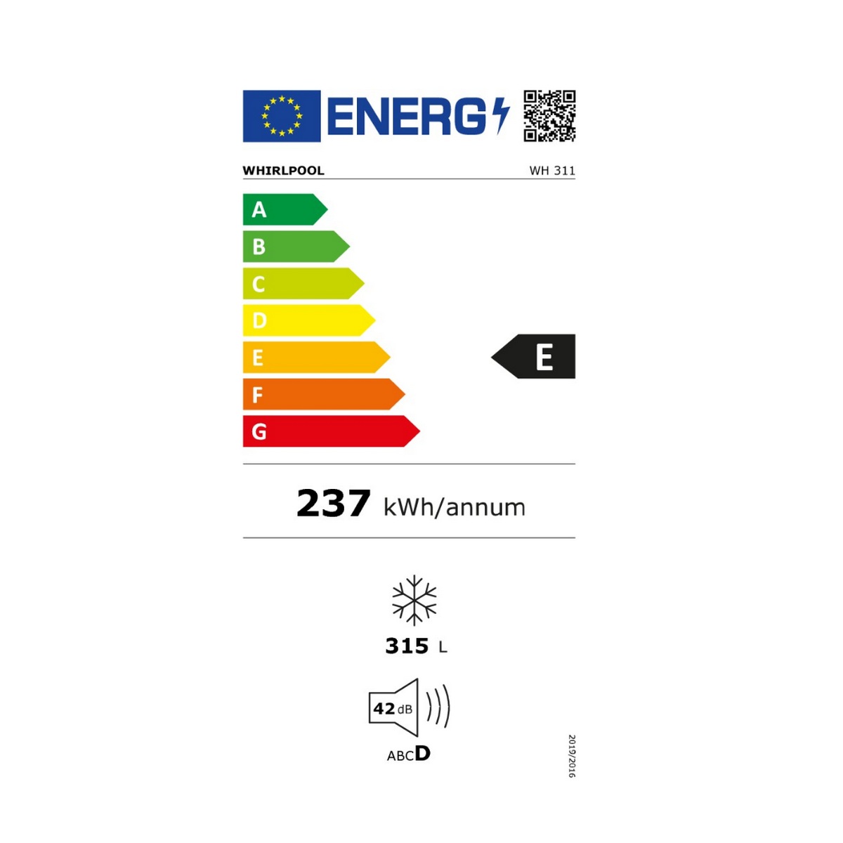 class energitique