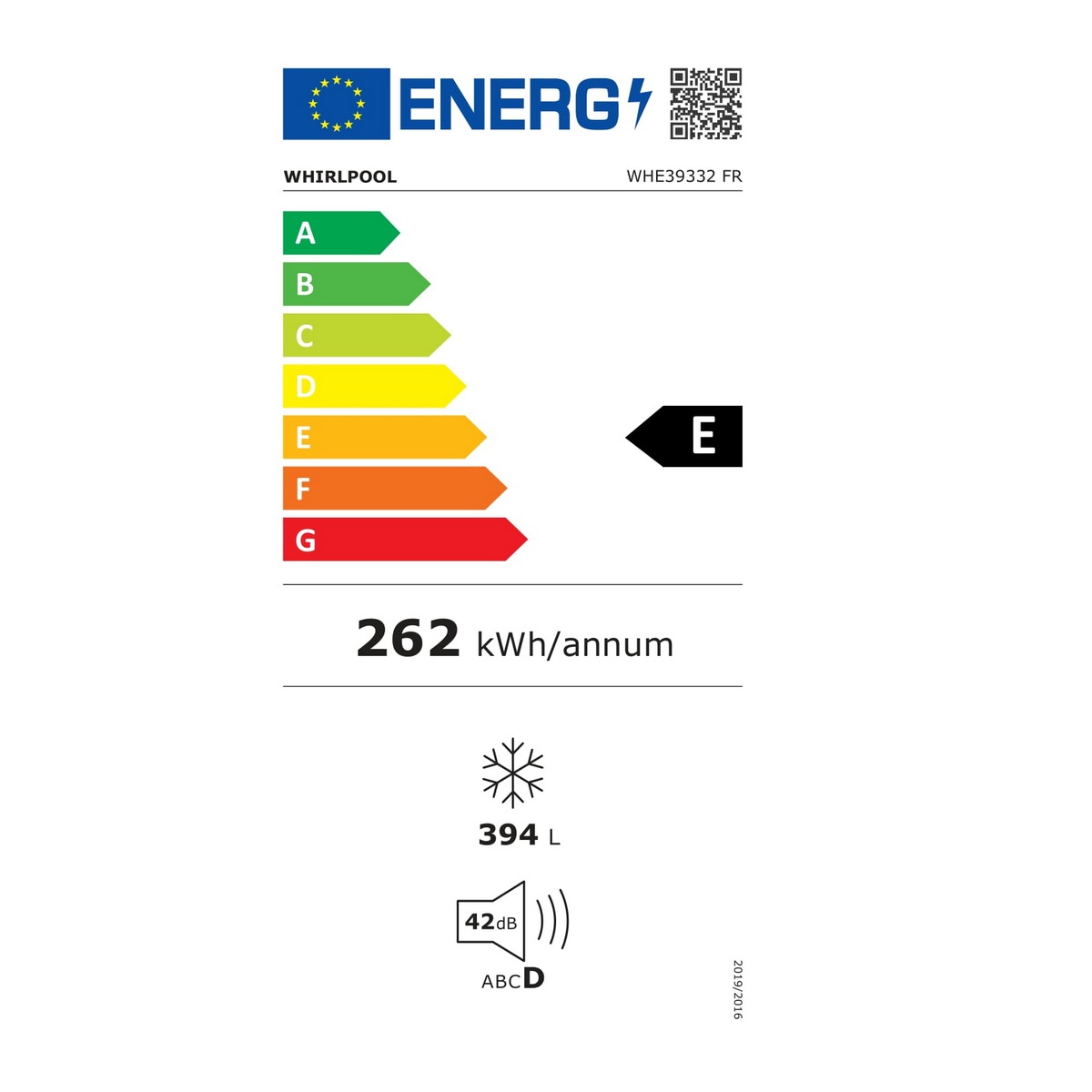 class energitique