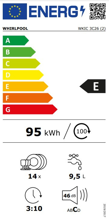 class energitique