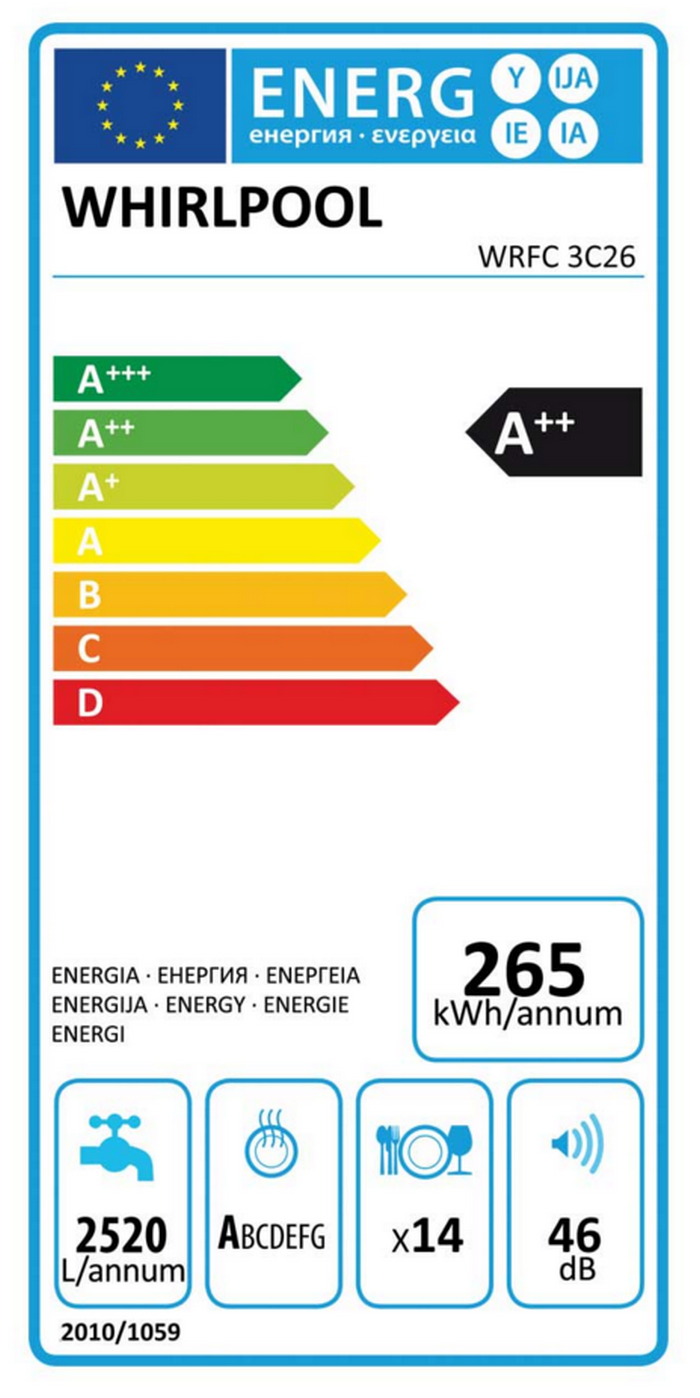 class energitique