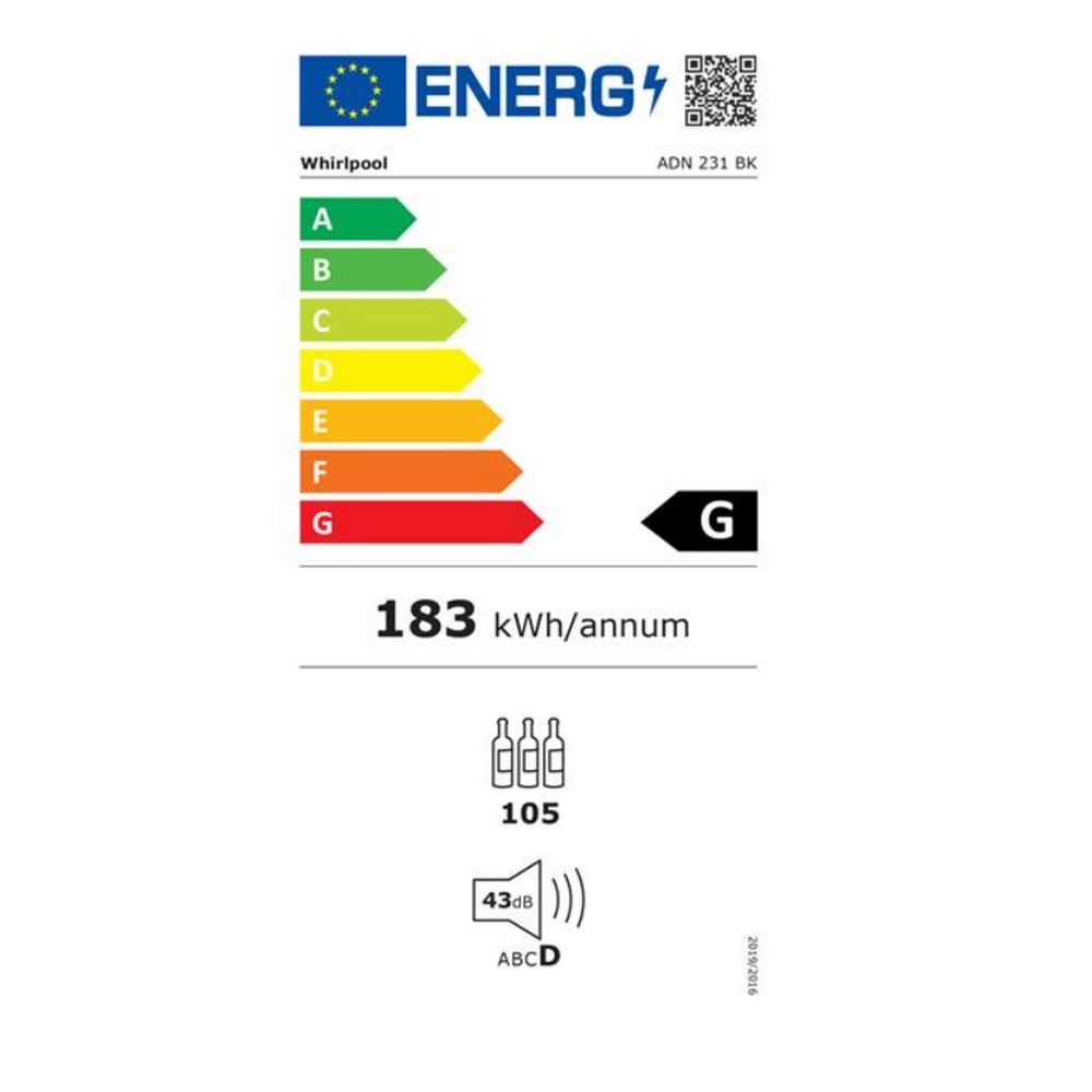 class energitique