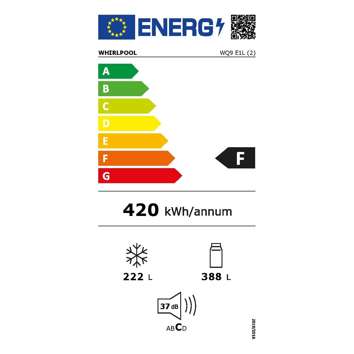 class energitique