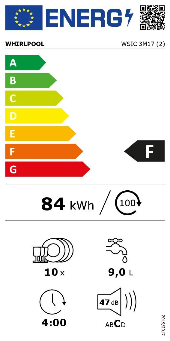class energitique