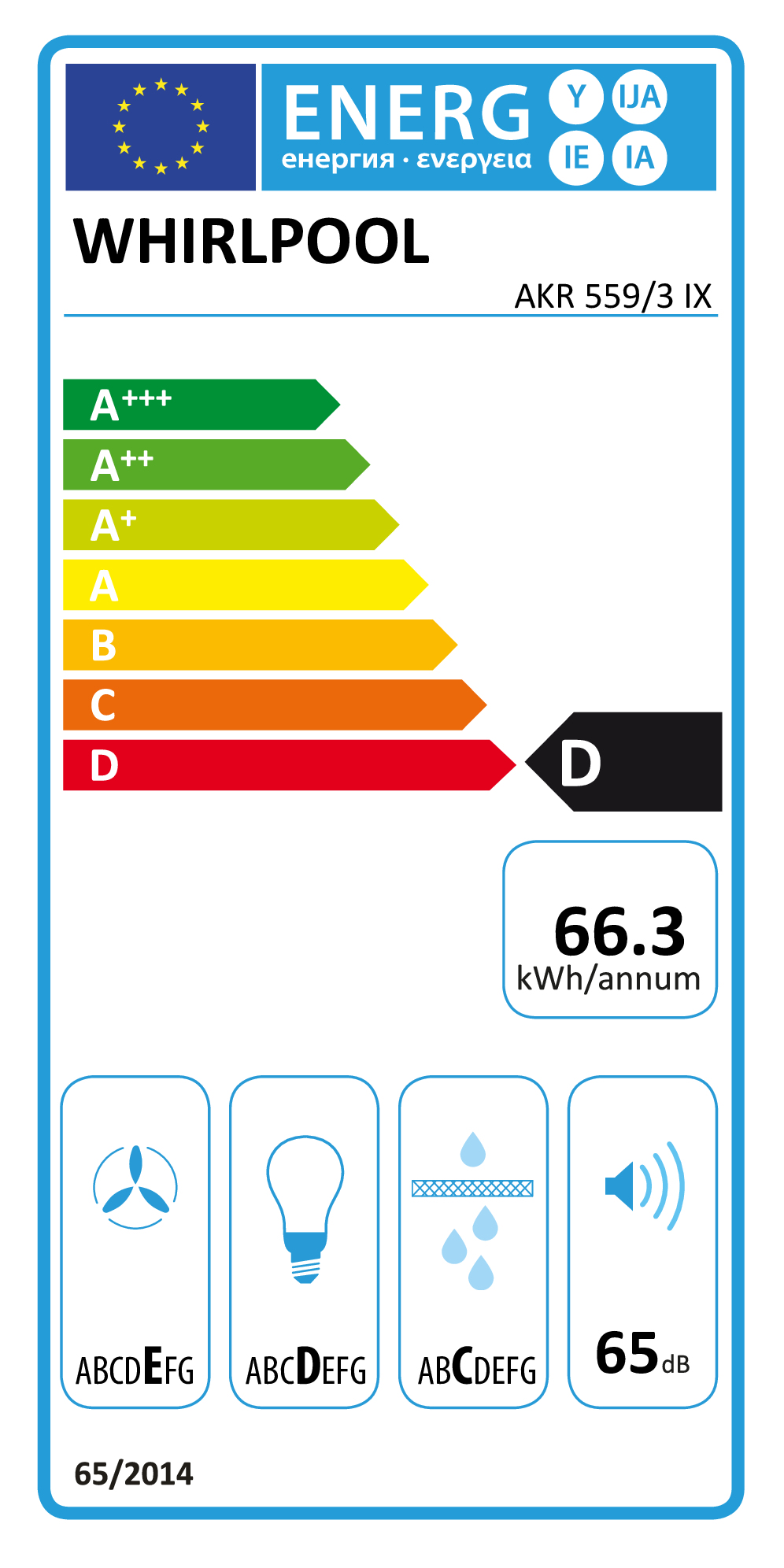 class energitique