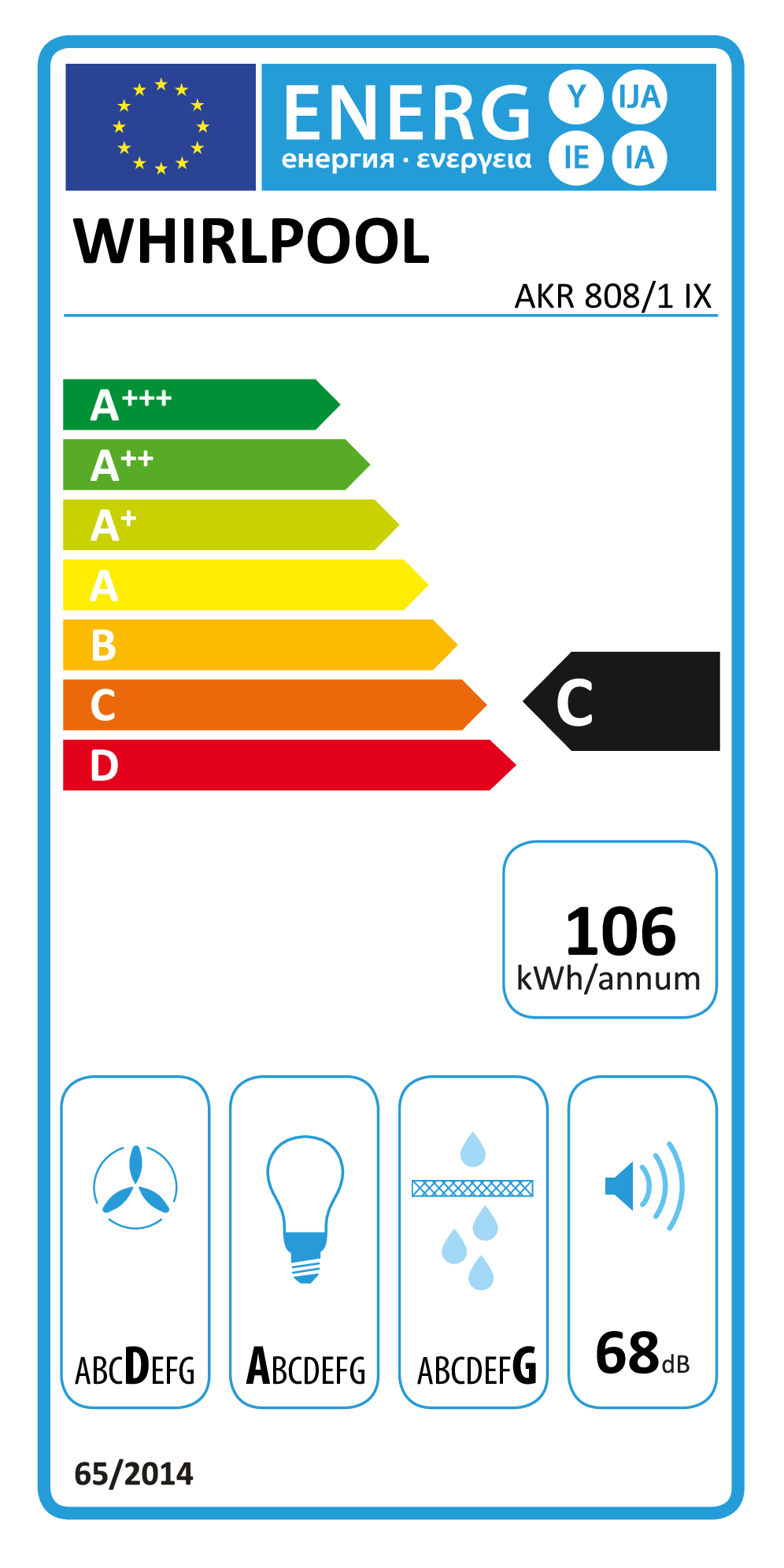 class energitique