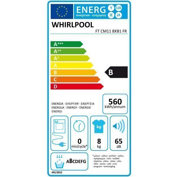 class energitique