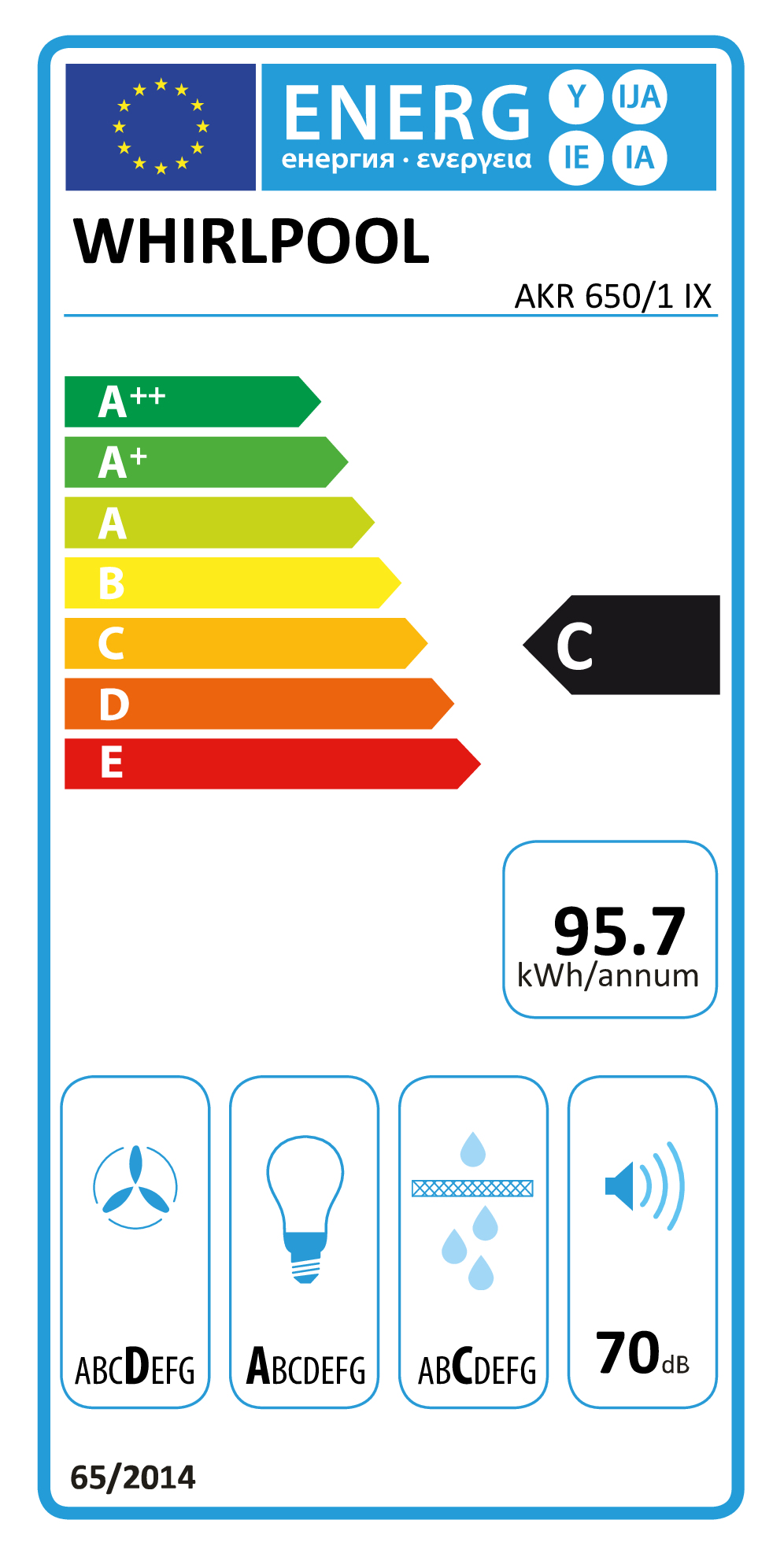 class energitique