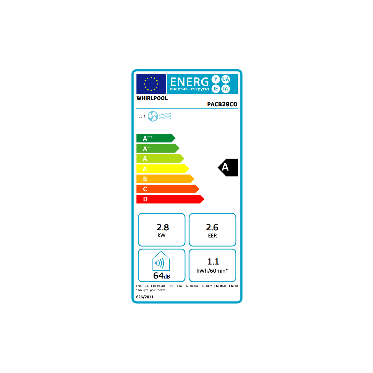 class energitique