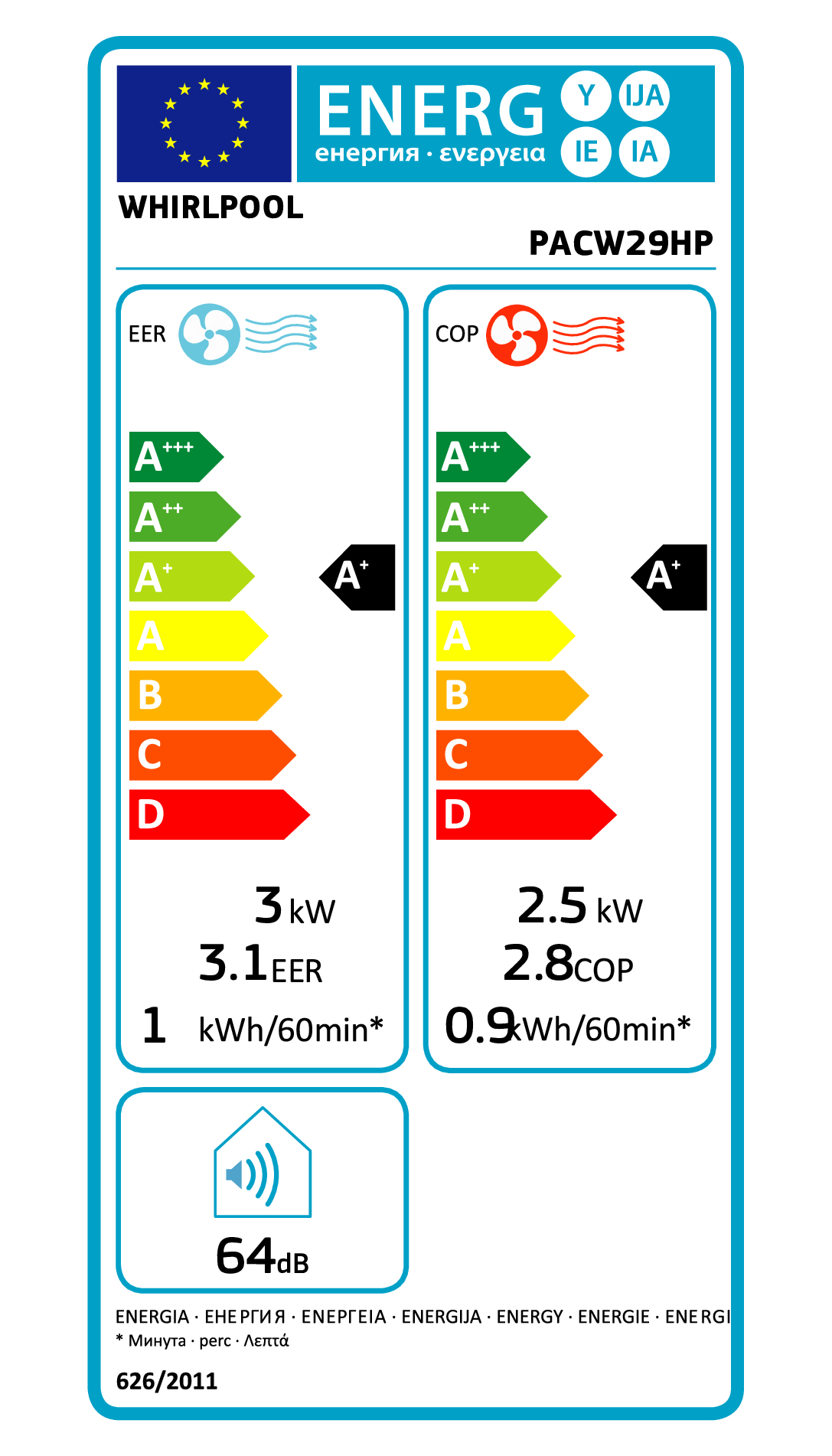class energitique
