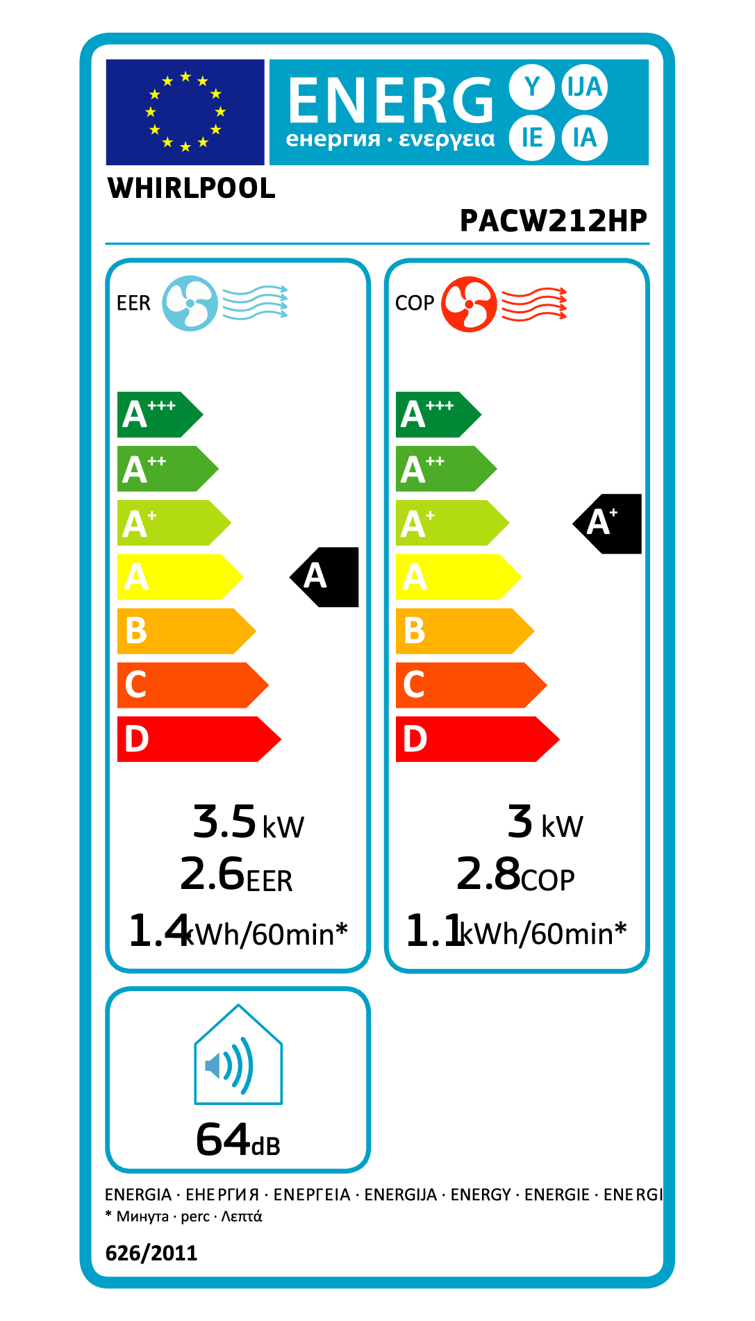 class energitique