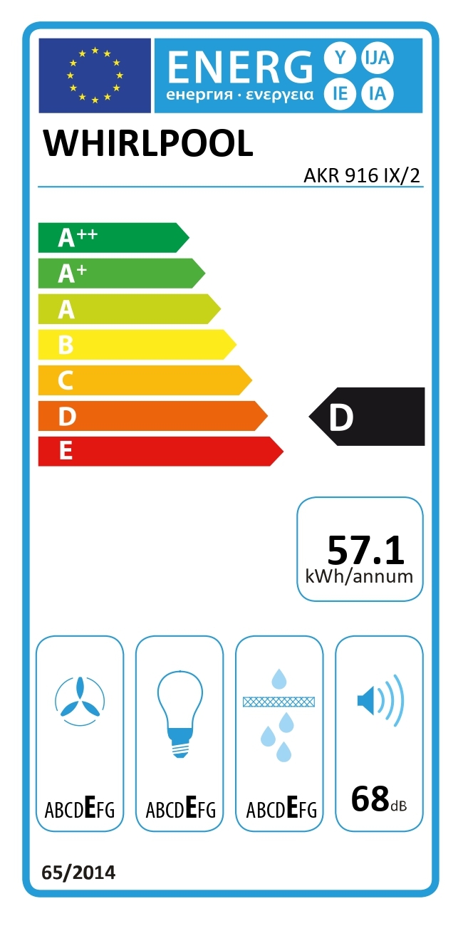 class energitique