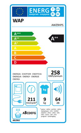 class energitique
