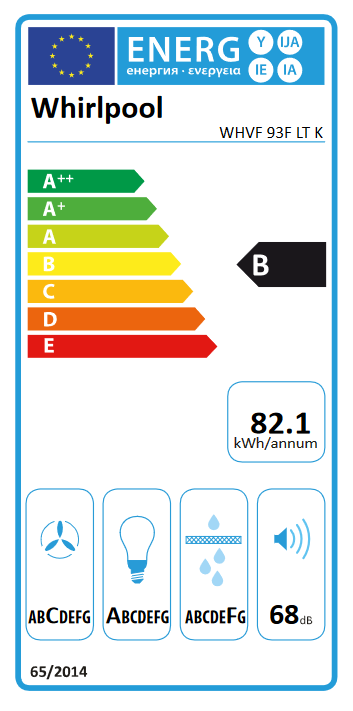 class energitique
