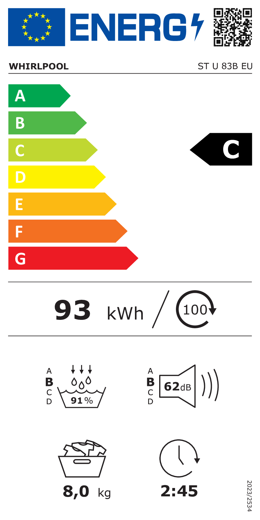 class energitique