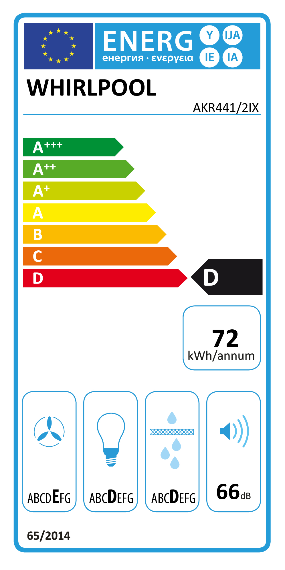 class energitique