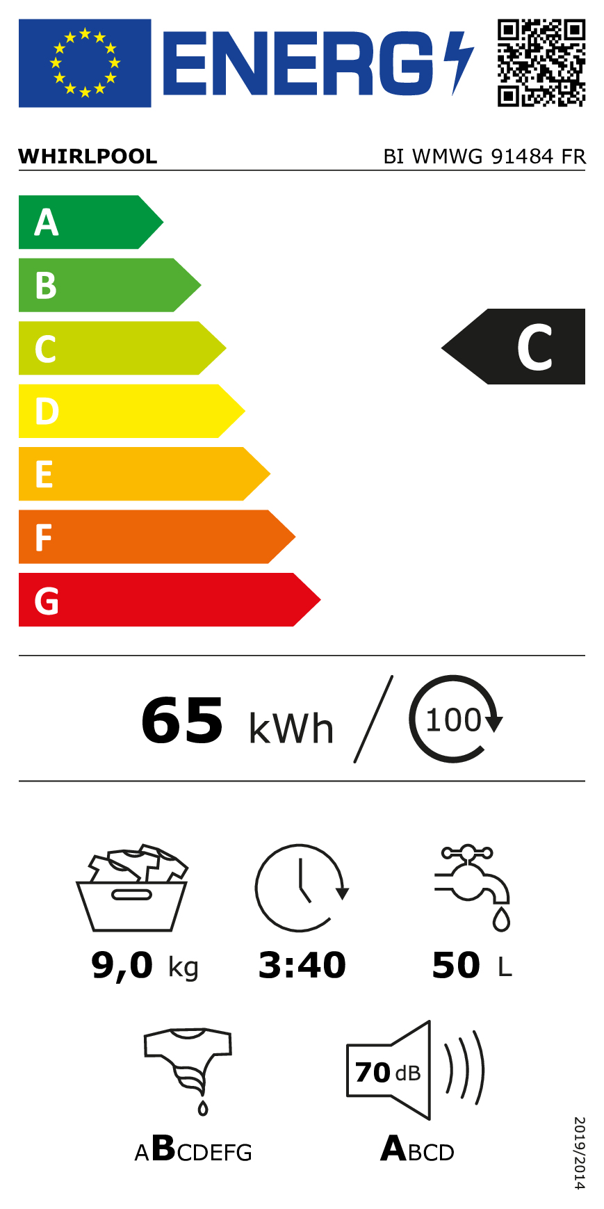 class energitique