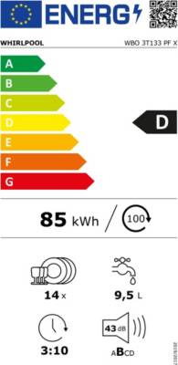 class energitique