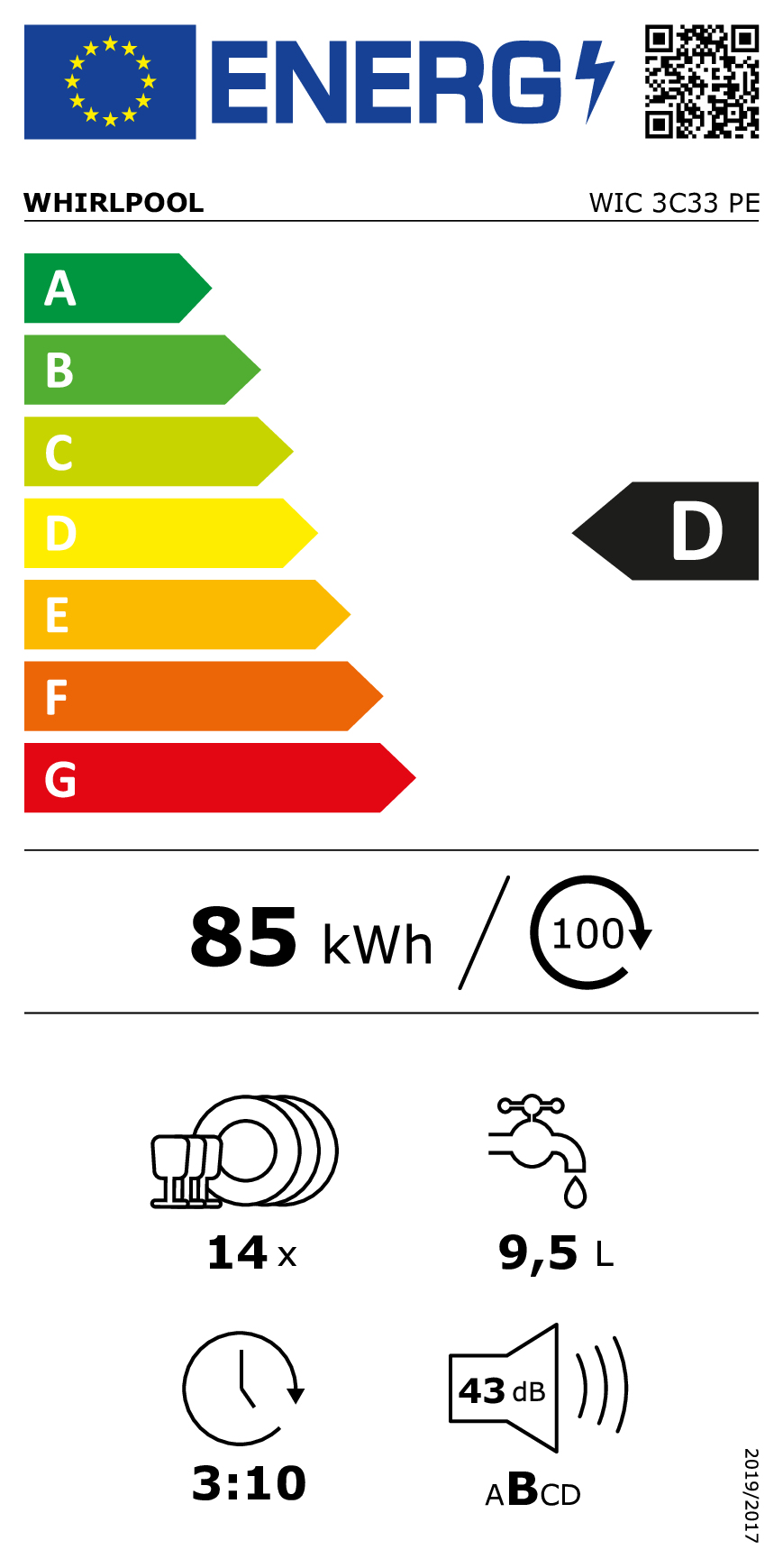 class energitique